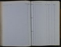 gbif image for Odontaspis macrota