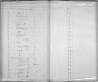 gbif image for Cyclotus jugosus