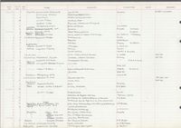 gbif image for Cyclotus bogotensis