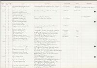 gbif image for Pachychilus pleurotoma