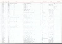 gbif image for Gastrodonta gularis