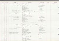 gbif image for Prisodontopsis aviculaeformis